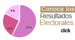 Conoce los Resultados